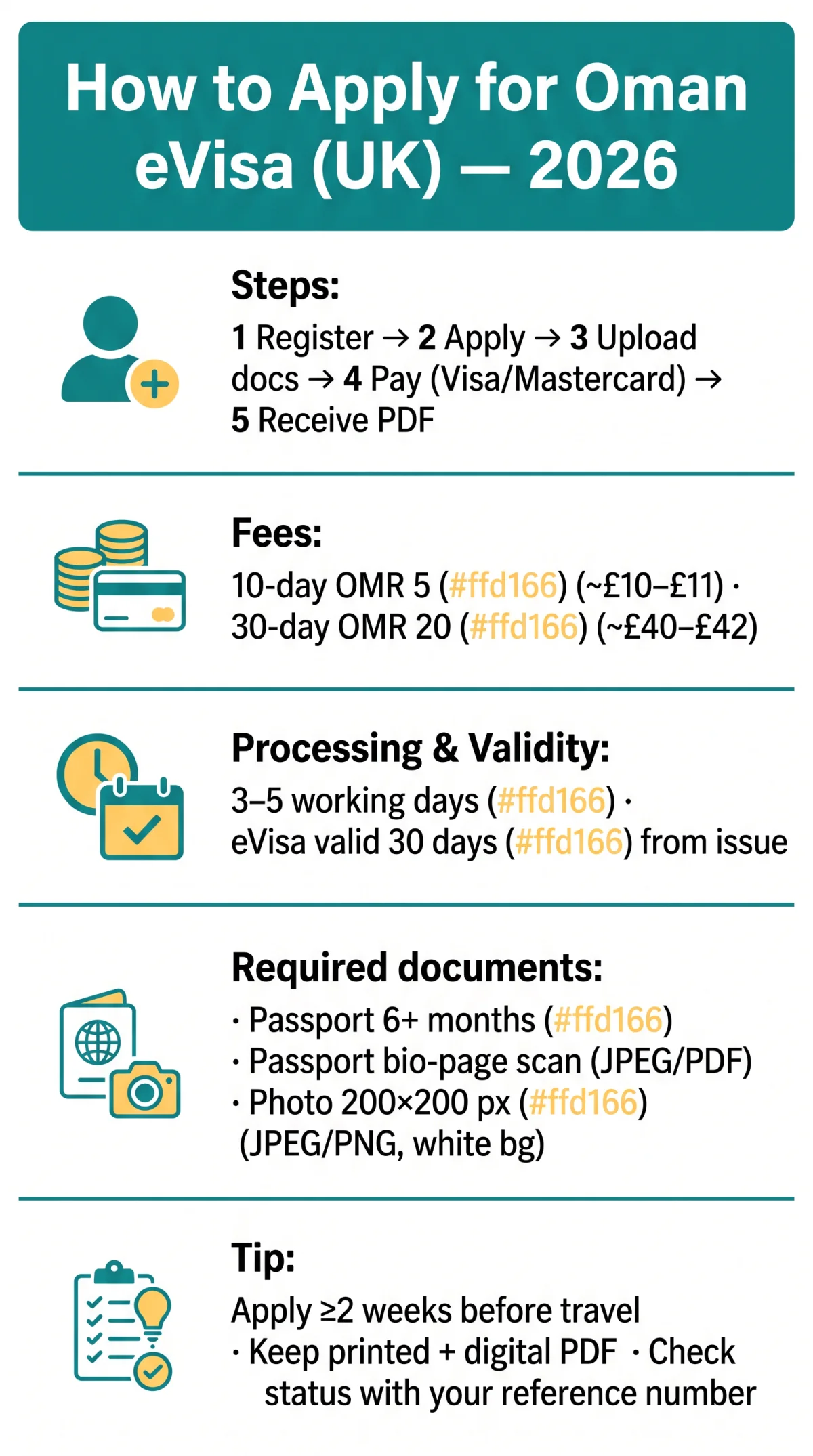 Infografika: How to Apply for Oman eVisa in 2026: Step-by-Step Tutorial for UK Travellers