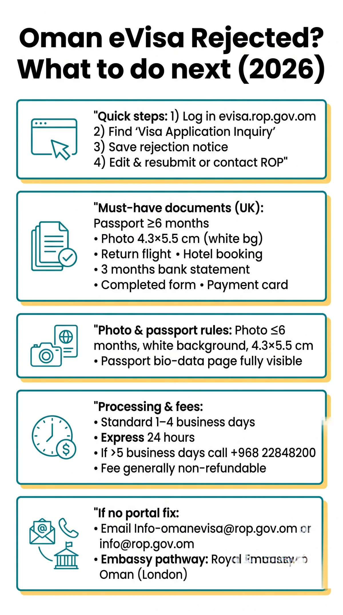 Infografika: Oman eVisa Application Rejected? Reasons, Appeal Process & What to Do Next (2026)