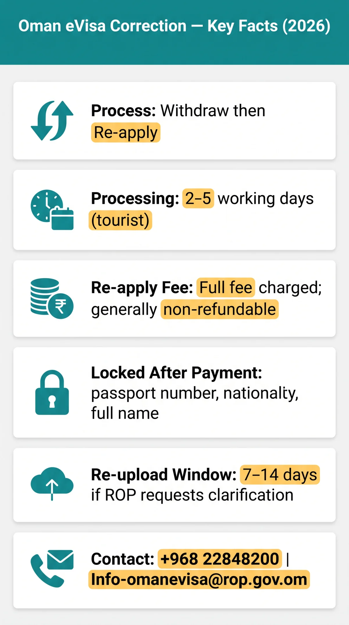 Infografika: Oman eVisa Correction Process: How to Fix Errors, Withdraw and Re-Apply in 2026