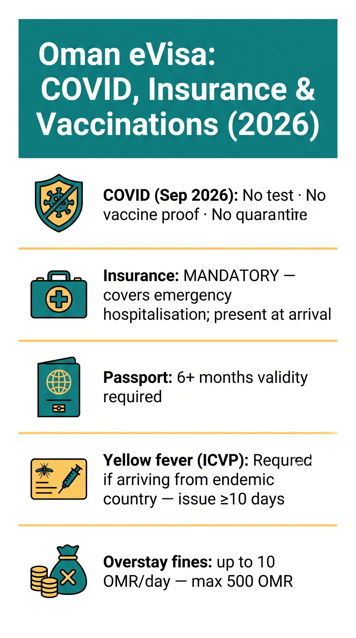 Infografika: Oman eVisa Covid Requirements, Travel Insurance & Vaccination Rules for UK Travellers (2026)
