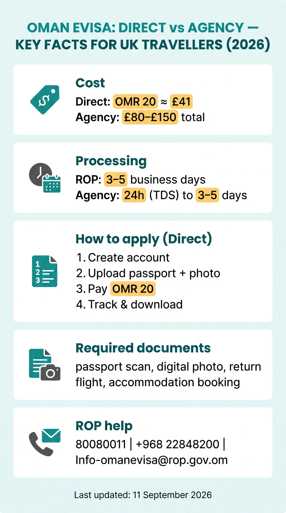 Infografika: Oman eVisa Direct Apply vs Agency: Best Choice for UK Travellers in 2026