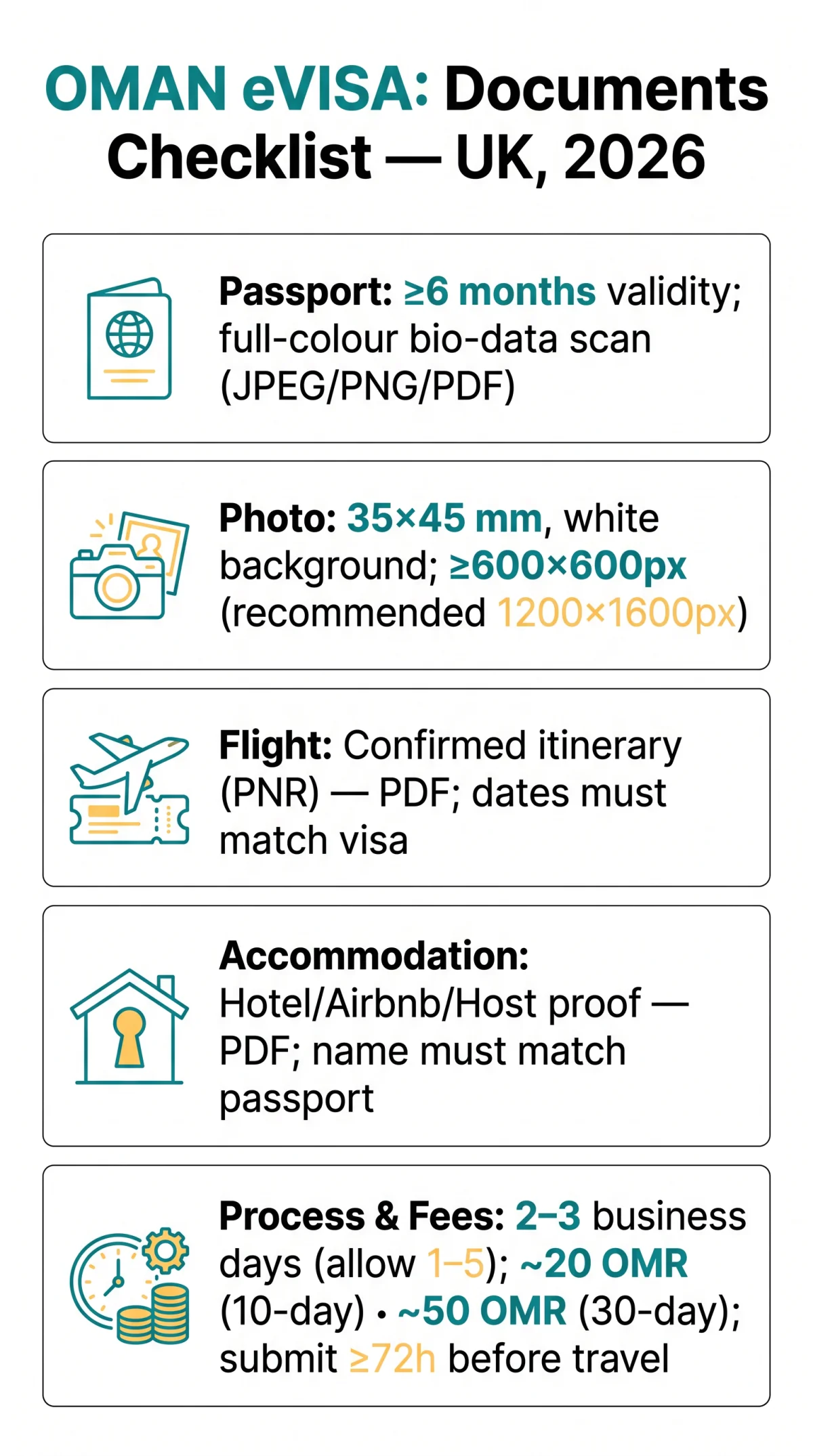 Infografika: Oman eVisa Documents Required: Complete Checklist for UK Travellers (2026)