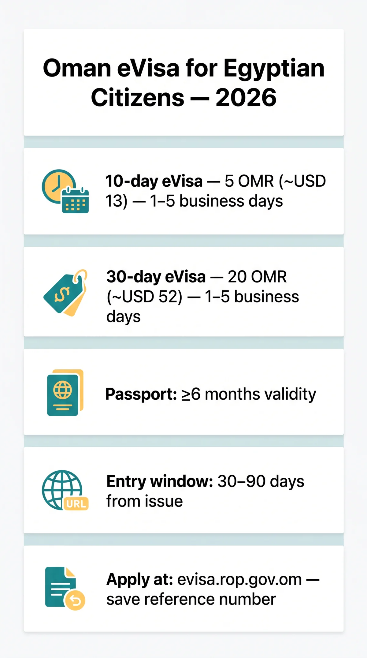 Infografika: Oman eVisa for Egyptian Citizens: 2026 Requirements & Application Guide