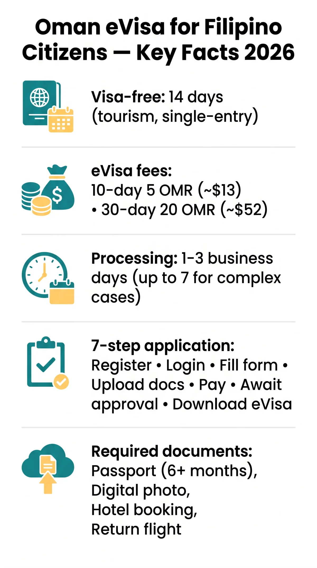 Infografika: Oman eVisa for Filipino Citizens: Complete 2026 Guide and Asian Countries Comparison