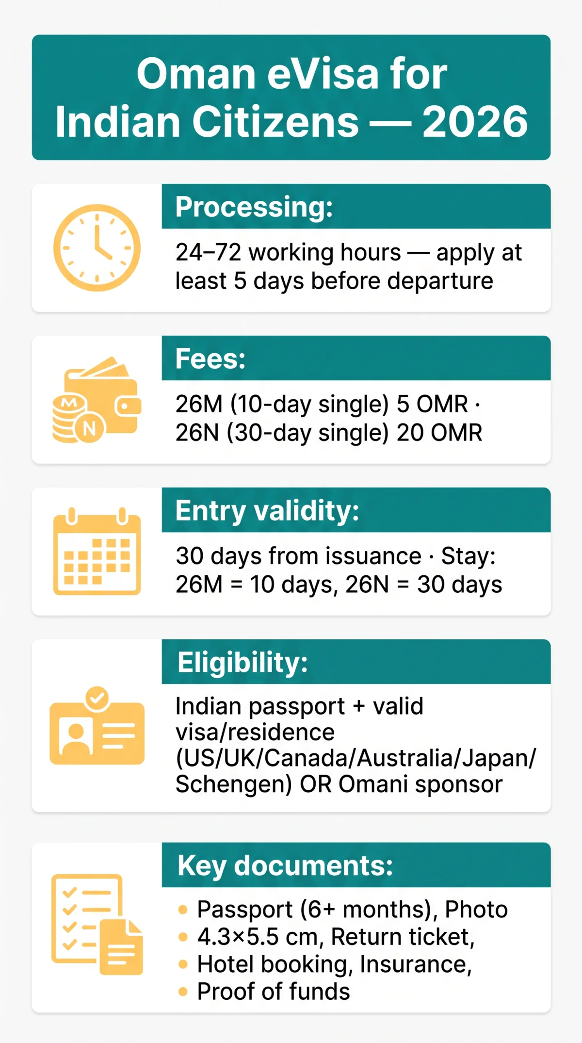 Infografika: Oman eVisa for Indian Citizens: Step-by-Step Guide (2026)