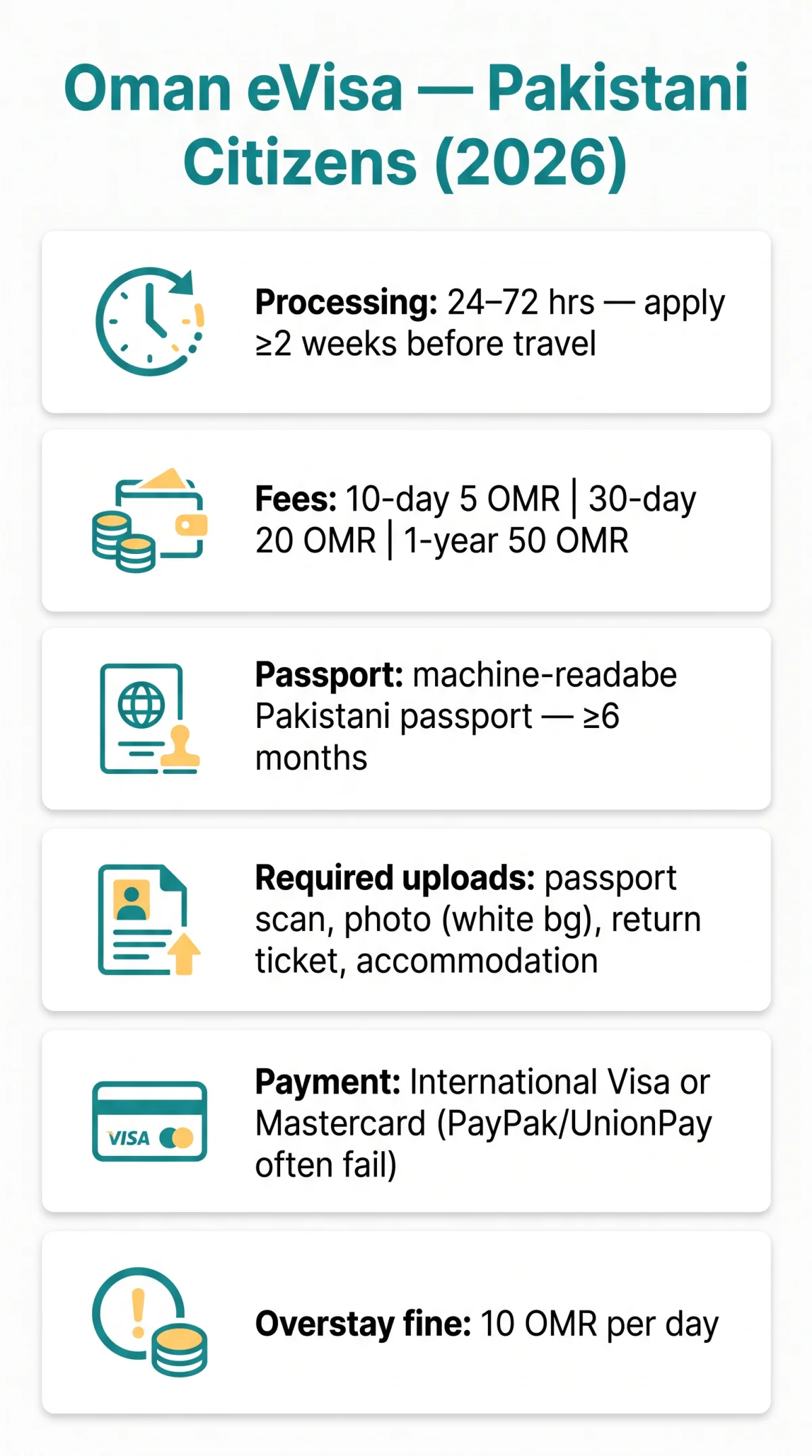 Infografika: Oman eVisa for Pakistani Citizens 2026 — Requirements, Fees & Application Guide
