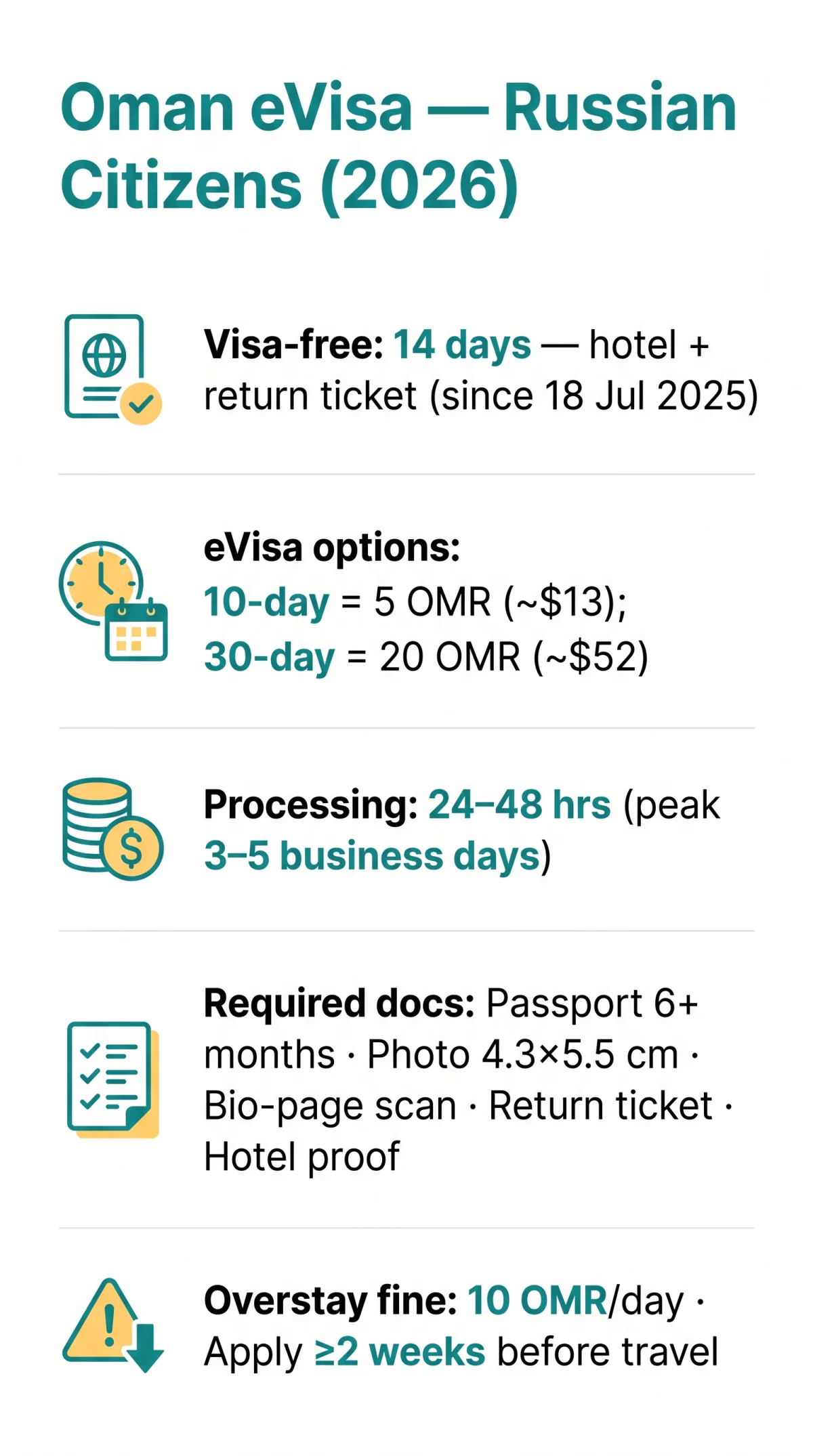 Infografika: Oman eVisa for Russian Citizens: 2026 Guide to Fees, Documents & Application