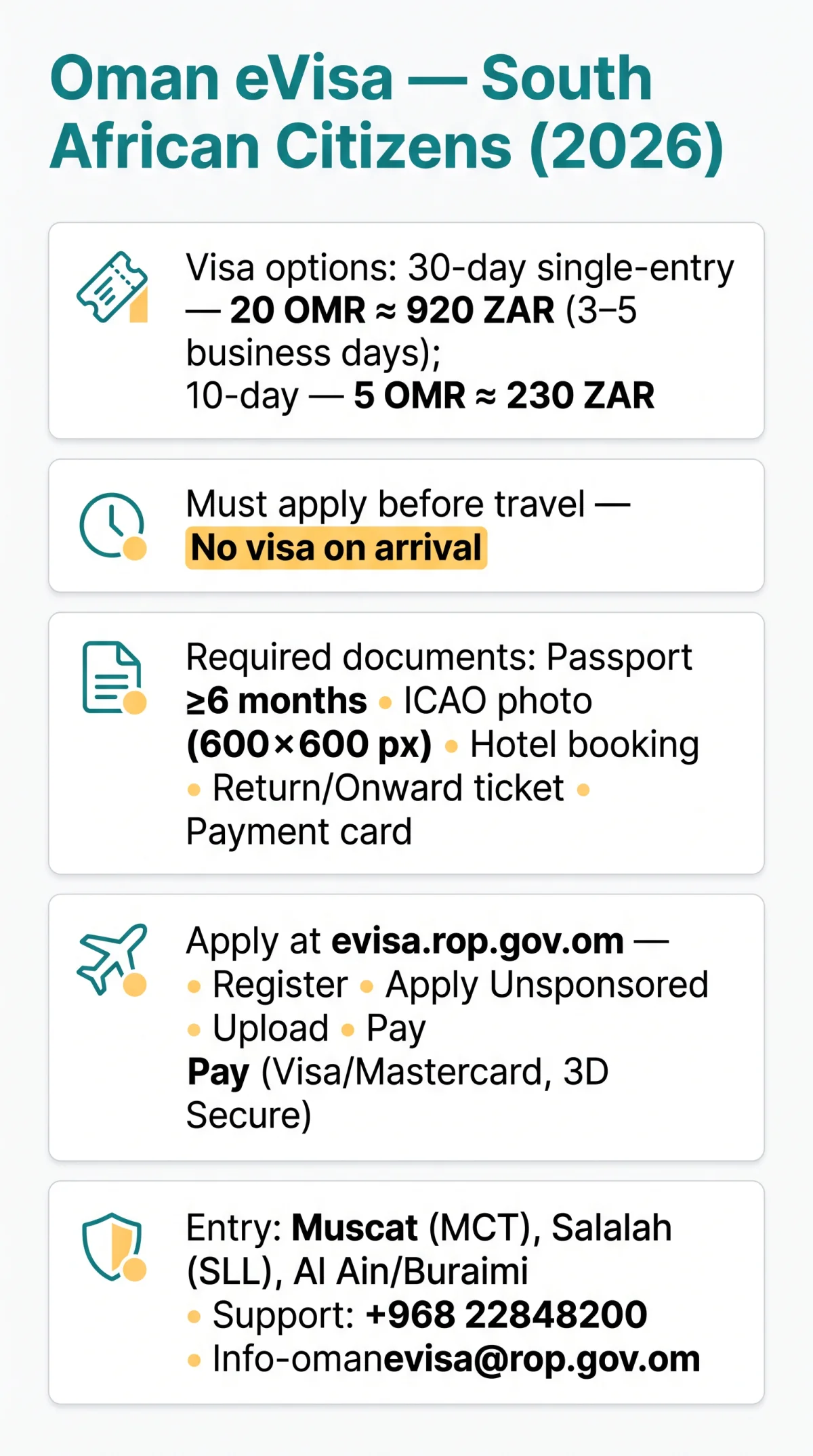 Infografika: Oman eVisa for South African Citizens — Complete Guide (2026)