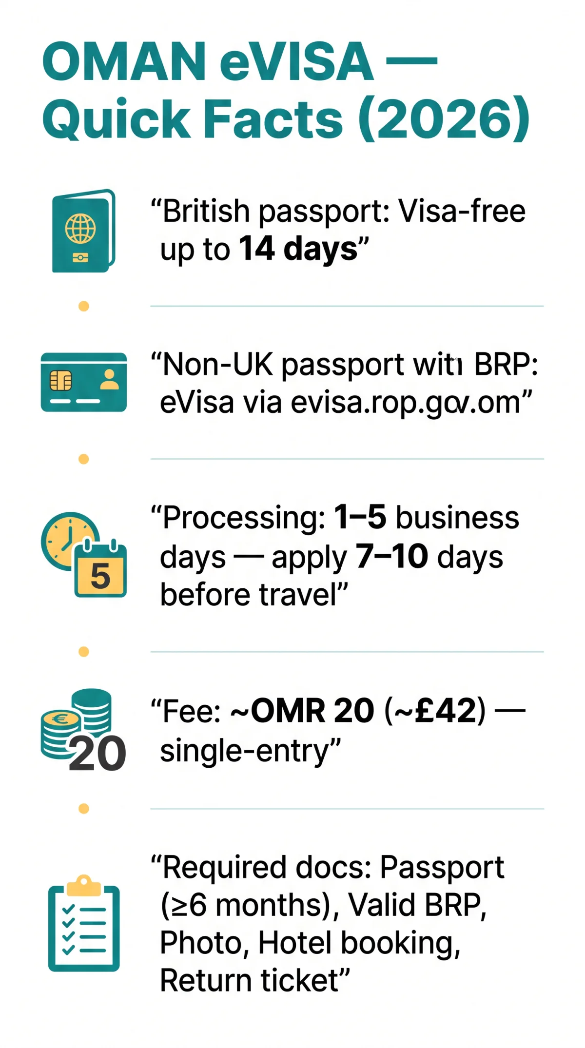Infografika: Oman eVisa for UK BRP Holders — Requirements and Steps in 2026