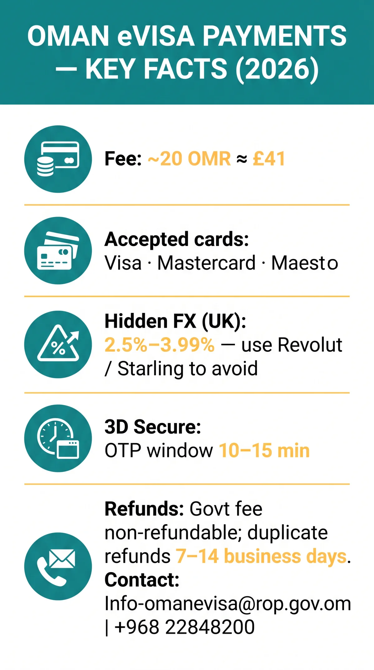 Infografika: Oman eVisa Payment Methods in 2026 — Fees, Hidden Costs, Refunds & Troubleshooting