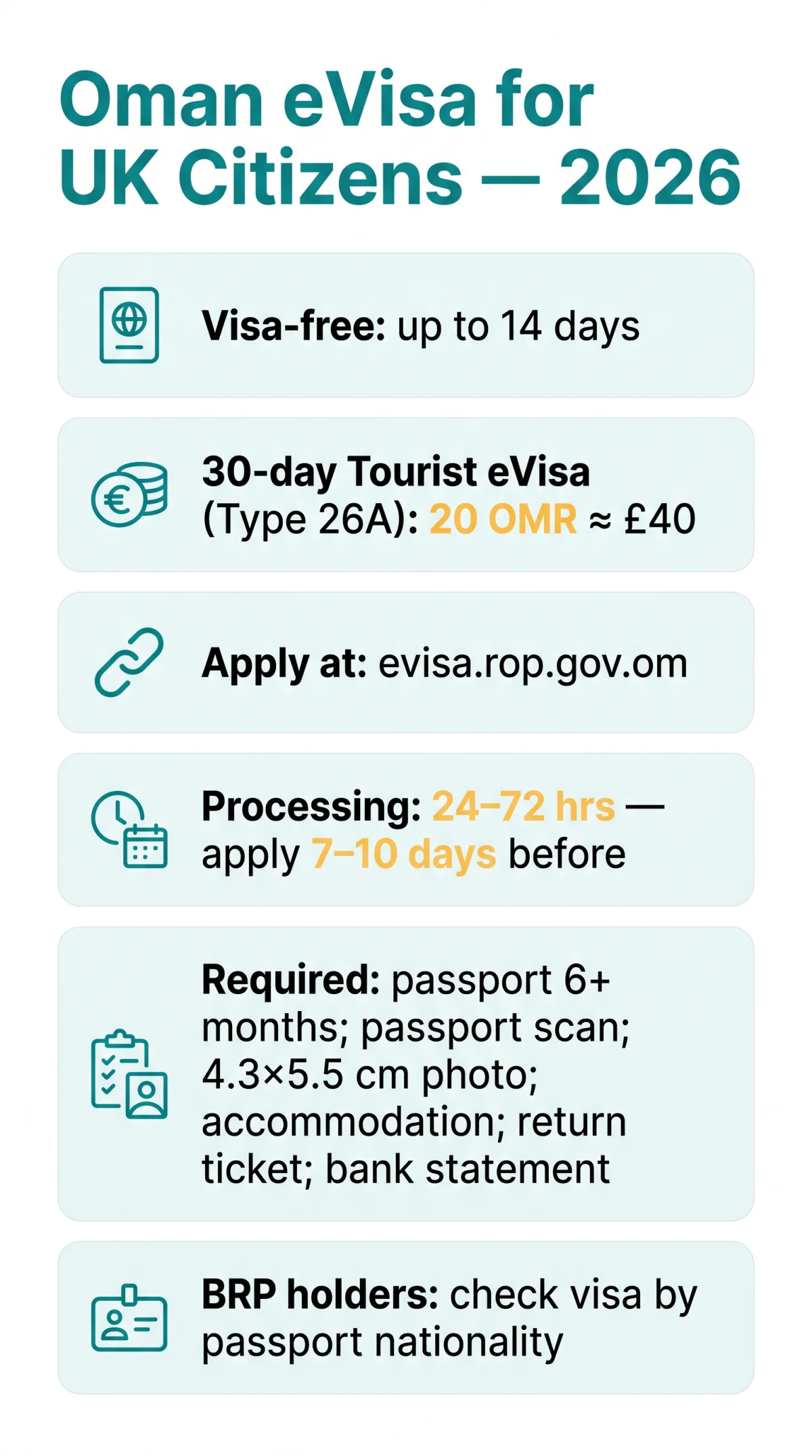 Infografika: Oman eVisa Requirements for UK Citizens — Your Complete 2026 Guide