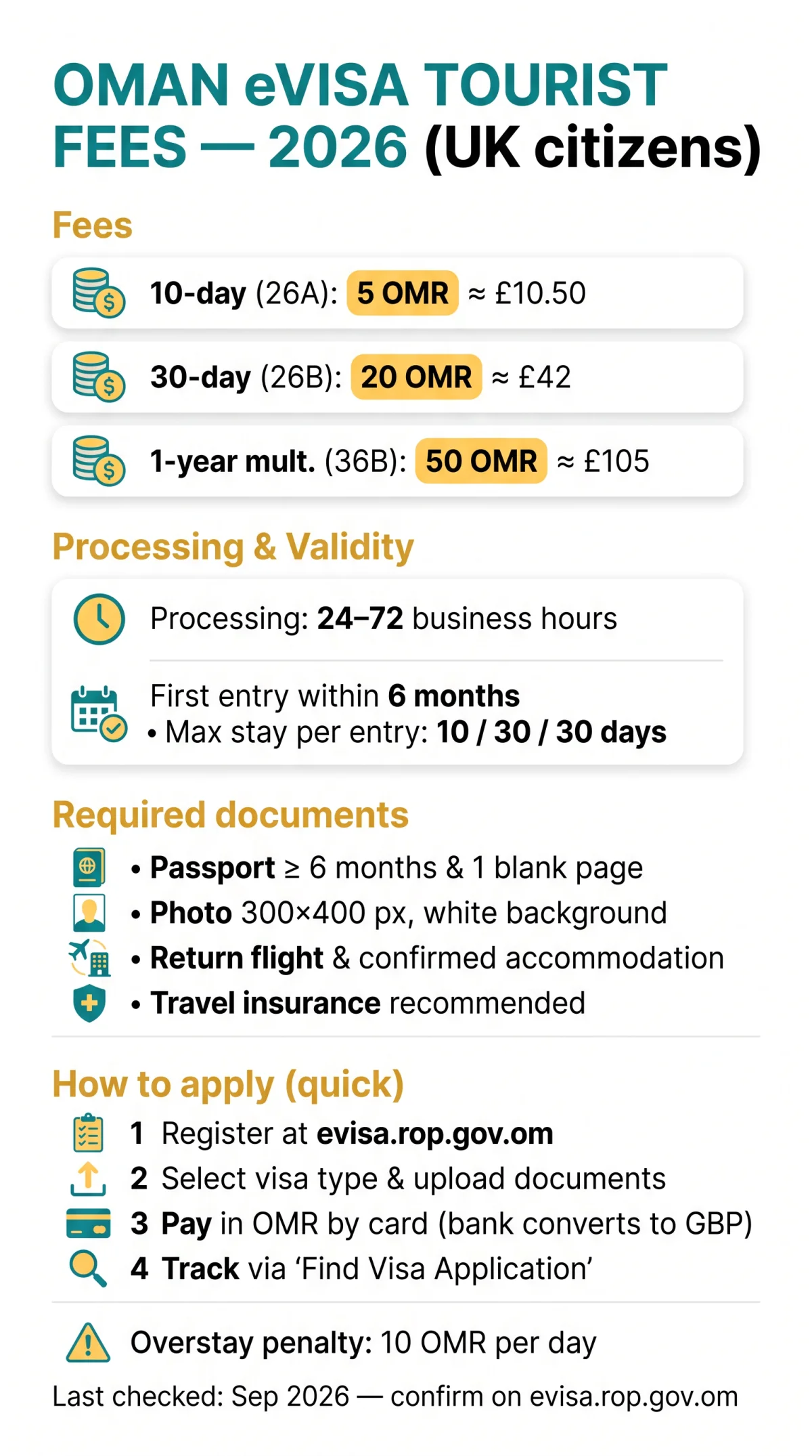 Infografika: Oman eVisa Tourist Visa Fee: Complete 2026 Guide to 10-Day, 30-Day & 1-Year Options