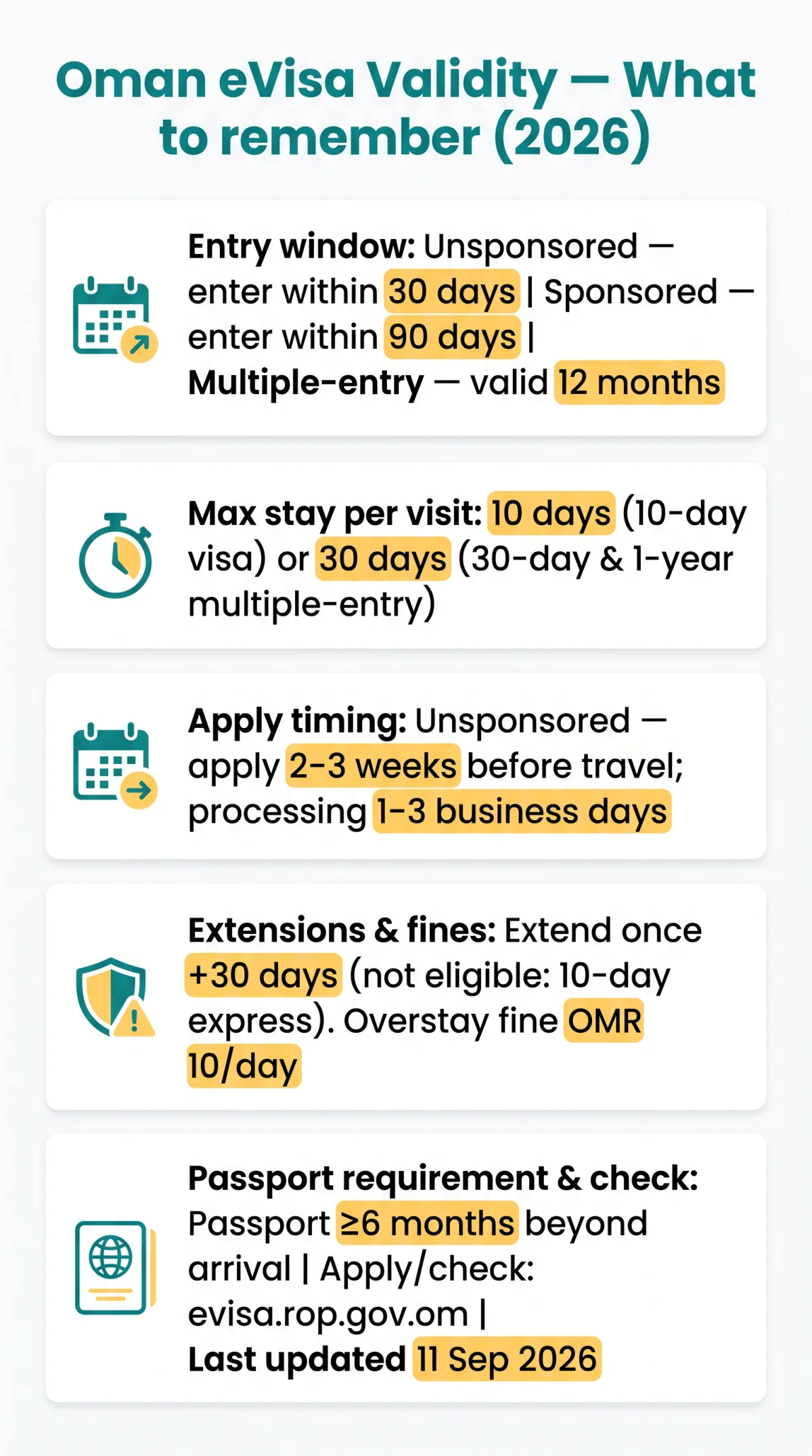 Infografika: Oman eVisa Validity Period — How Long Your Visa Is Valid for in 2026