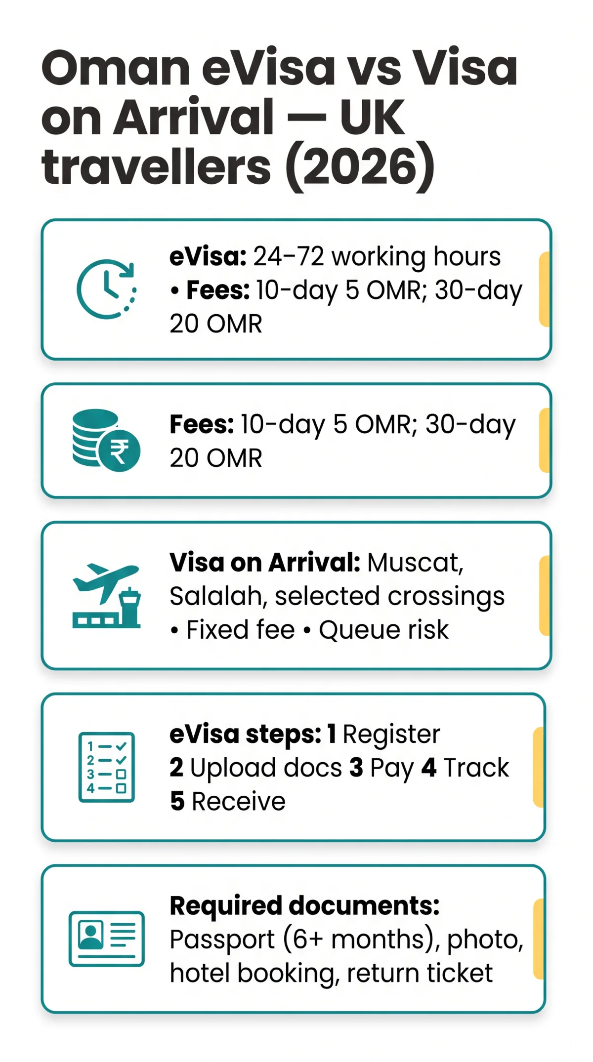 Infografika: Oman eVisa vs Visa on Arrival: Which Option Should UK Travellers Choose in 2026?
