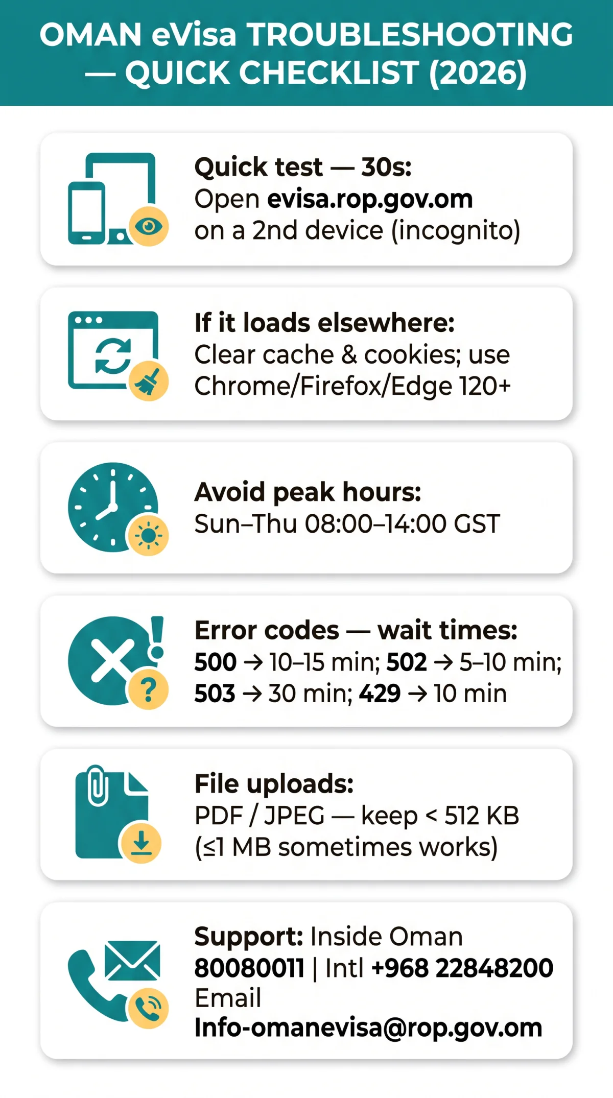 Infografika: Oman eVisa Website Not Working? Troubleshooting Guide for 2026