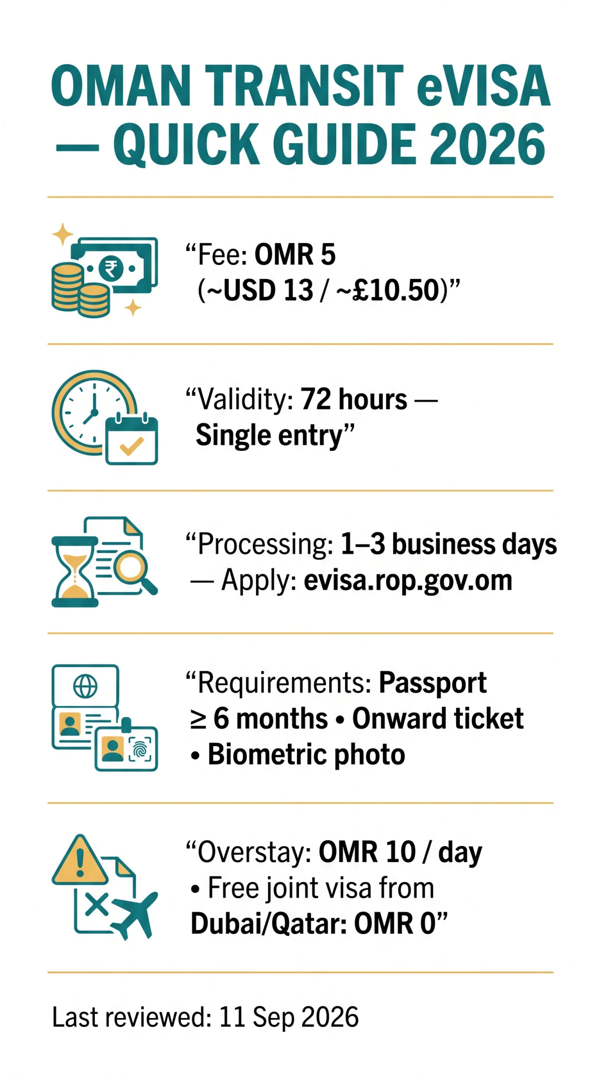 Infografika: Oman Transit eVisa Guide 2026: Fees, Validity, Requirements & How to Apply